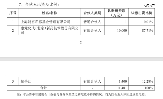 康龙化成出资1亿做LP